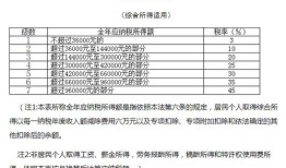 成都个人房产税怎么交(成都房产个人所得税怎么算)