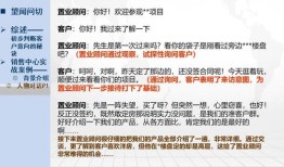 房产销售怎么赚大钱(房产销售有什么技巧)