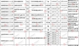 房产市场分析报告怎么写(房产市场分析包括哪些方面)