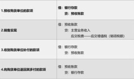 企业买了房产怎么做分录(企业买入房产如何做账)