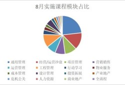 创新房产现价怎么算的(创新房地产有限公司)
