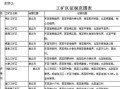 宁波土地房产税怎么报税(宁波土地使用税是多少)