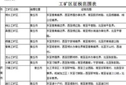 宁波土地房产税怎么报税(宁波土地使用税是多少)