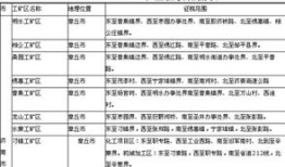 宁波土地房产税怎么报税(宁波土地使用税是多少)