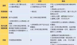 房产赠与直系亲属怎么分(房产赠与新规2021直系亲属)