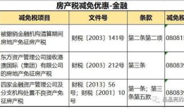 公寓怎么征收房产税呢(公寓房的税费怎么避税)