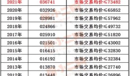 峡山房产税怎么算(2020年房产税收费标准)