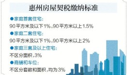 房产问题太多怎么办解决(房产出现问题应该找哪些部门投诉)