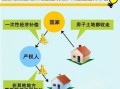 房产20年到期怎么办理(房产20年到期怎么办理过户手续)