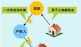 房产20年到期怎么办理(房产20年到期怎么办理过户手续)