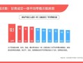 房产中介公司利润怎么算(房产中介利润大吗)