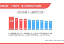 房产中介公司利润怎么算(房产中介利润大吗)
