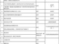 房产交易登记价格怎么算(房产登记价格是什么意思)