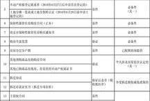 房产交易登记价格怎么算(房产登记价格是什么意思)