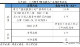 房产出租仓储税率怎么算(仓库对外出租房产税计算公式)