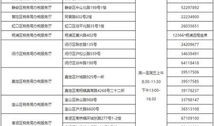 逾期后怎么退房产税(逾期缴纳房产税)