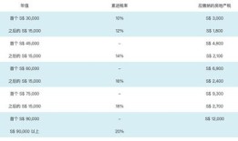 公司购入房产税费怎么算(公司购入房产 税率)