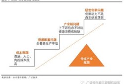 旅居房产招聘渠道分析怎么写(房产行业招聘方式方法)