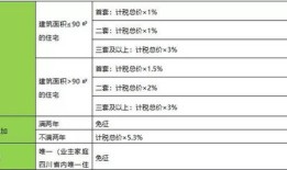 住房怎么计算的房产税(住房怎么计算的房产税是多少)