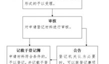 变更房产怎么办手续流程(变更房子)