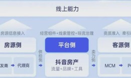房产趋势直播怎么做的(房产直播主题吸引人话题)