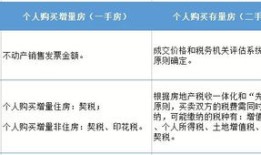 上房产税怎么上的(房产税费怎么交)