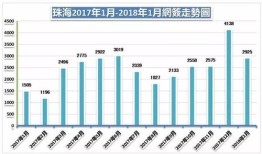 房产成长率计划怎么写(房价成长率怎么计算)