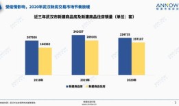 武汉今年房产市场怎么样(武汉房产趋势)
