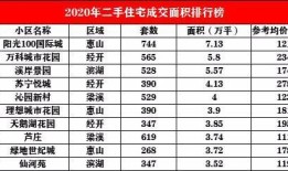 怎么知道最近房产成交价(怎么知道最近房产成交价多少)