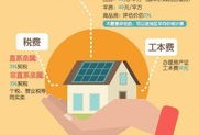 房产无偿捐献怎么办理的(无偿捐赠房屋需要缴纳个人所得税吗)
