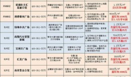 合肥房产个税怎么收的(合肥房产缴税标准)