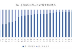 怎么跟房产经纪人评论(给房产经纪人好评怎么说)