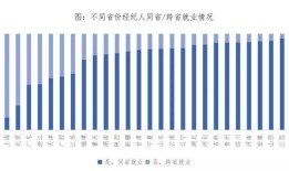 怎么跟房产经纪人评论(给房产经纪人好评怎么说)