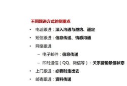 做房产销售怎么跟进客户(做房产销售怎么跟进客户聊天)