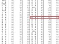 蚌埠房产价格低怎么办(蚌埠房价下降)