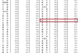蚌埠房产价格低怎么办(蚌埠房价下降)