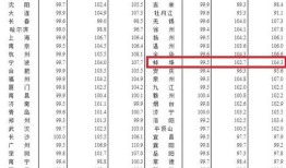 蚌埠房产价格低怎么办(蚌埠房价下降)