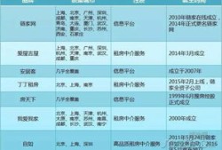 房产中介怎么发房源信息(房产中介怎么发房源信息给客户)