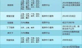 房产中介怎么发房源信息(房产中介怎么发房源信息给客户)