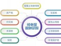 房产公司交税怎么交费的(房产公司缴纳的税种)