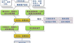 房产怎么参与分配工作的(房产如何分配)