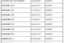 有几套房产怎么算税率(几套房子有房产税)
