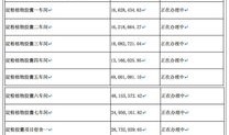 有几套房产怎么算税率(几套房子有房产税)