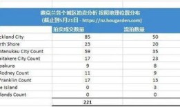 房产被查封拍卖怎么办(房子查封拍卖会通知吗)