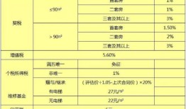 青海西宁房产过户怎么过(青海西宁房产过户怎么过户)