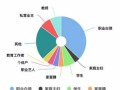 房产销售项目内容怎么写(房产销售项目内容怎么写好)