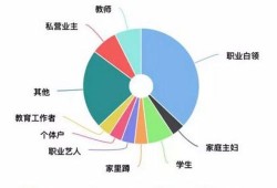 房产销售项目内容怎么写(房产销售项目内容怎么写好)