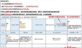 房产税扣除项目怎么填(房产税扣除额)