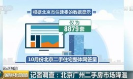 安家房产中介怎么做(安家房产中介怎么做营销)