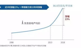 积分购买房产怎么算的(积分买房流程)